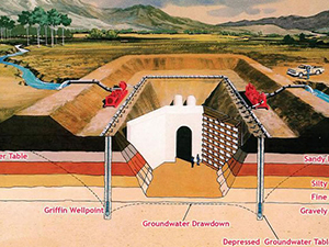 Extracción de agua subterránea